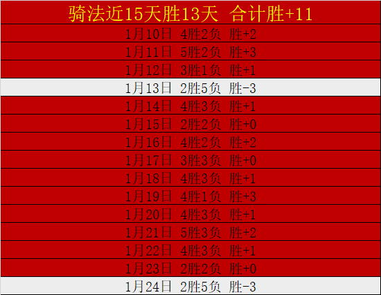 东部奇才连,败加剧,季后赛梦碎,乐鱼体育官网,乐鱼体育直播,体育赛事直播,足球直播