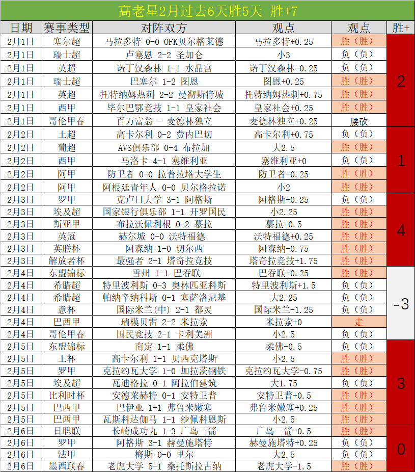 范迪克因红,牌指控侮辱,裁判,乐鱼体育官网,乐鱼体育直播,体育赛事直播,足球直播