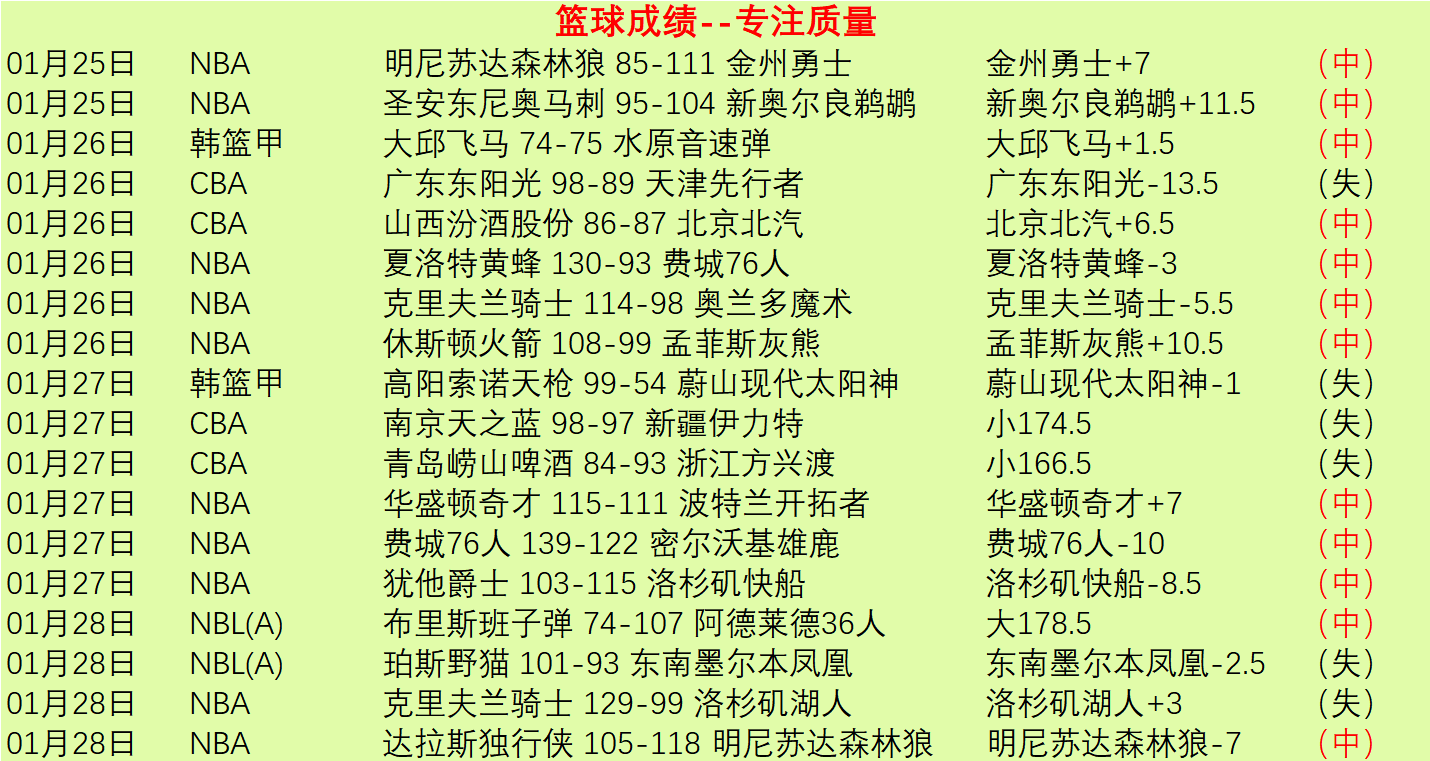 乐鱼体育,资讯,乐鱼体育官网,乐鱼体育官网,乐鱼体育直播,体育赛事直播,足球直播