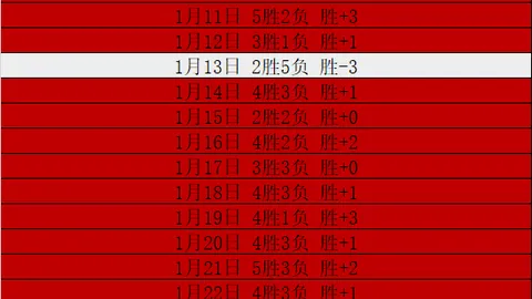 东部奇才连败加剧，季后赛梦碎，魔术横扫登顶联盟副班长