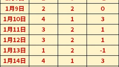 澳大利亚国脚展望：客场对抗中国强队将全力进攻，我国足球队须做好充分准备