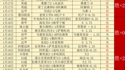拉齐奥残阵战胜那波利晋级意杯16强