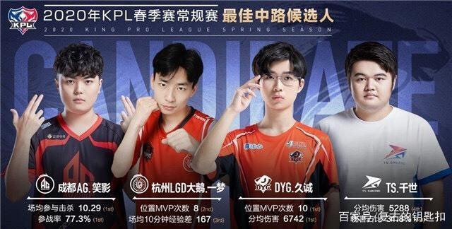 球星的依赖